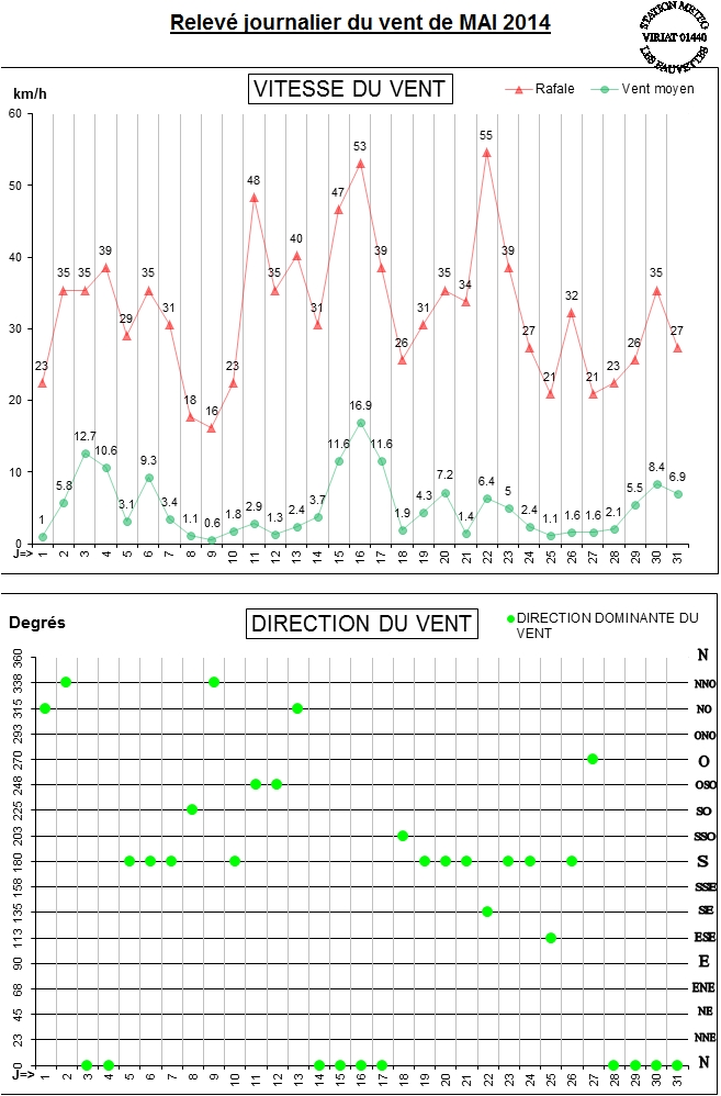 GRAPH VENT 05-14.jpg